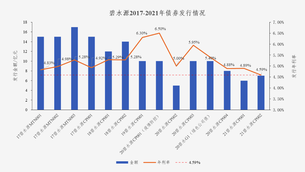 中国水网：鸿运国际债券利率创新低 协同效应助力龙头远航